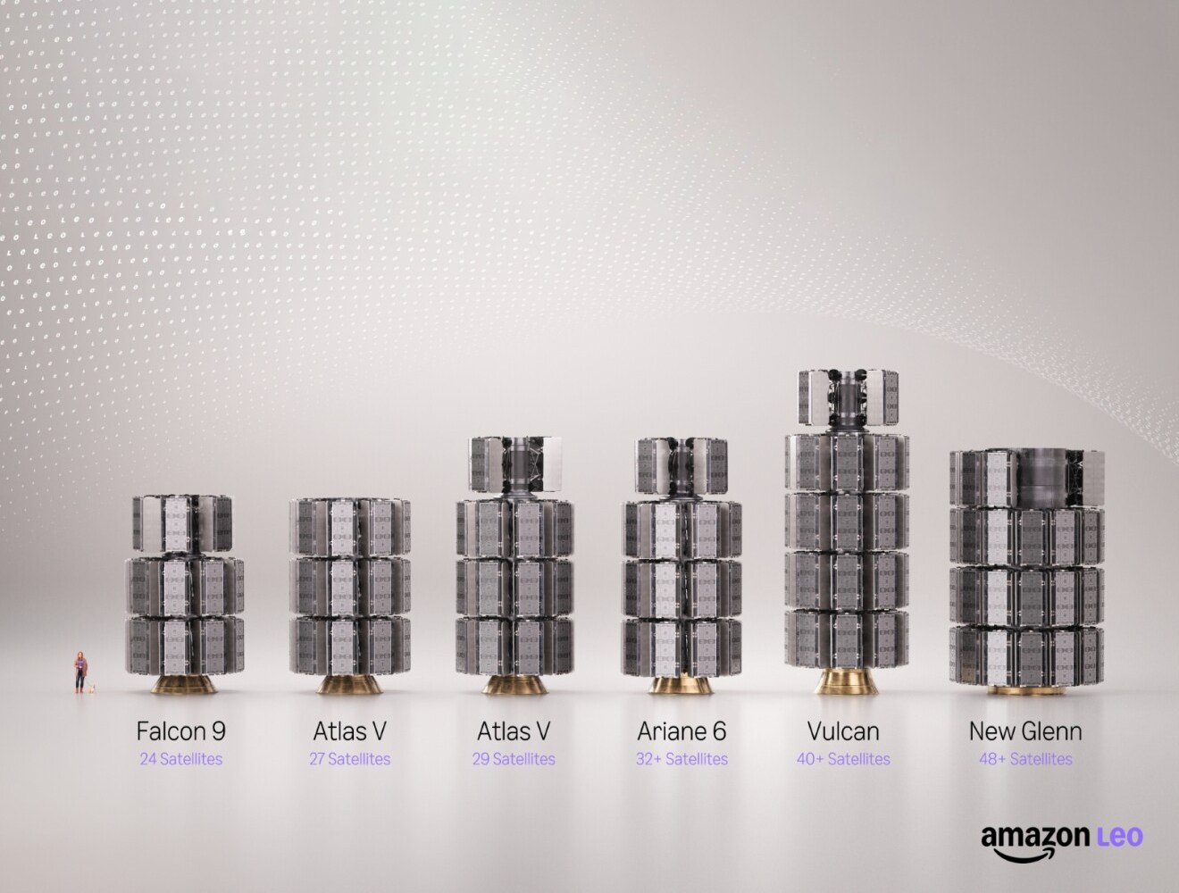 Amazon tem 396 satélites no ar e vai rivalizar com o Starlink