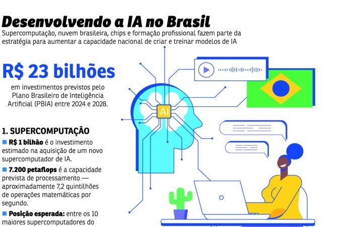 Soberania Digital: Infraestrutura É o Maior Desafio das PMEs